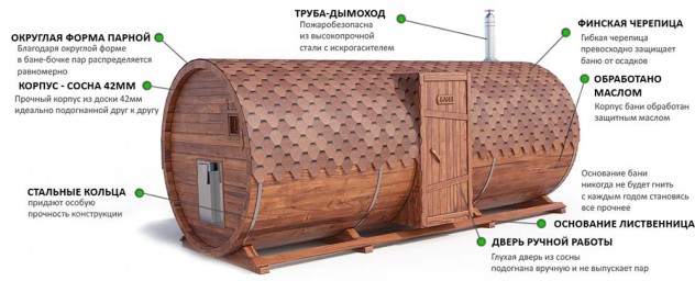 Мини-сауна в квартире